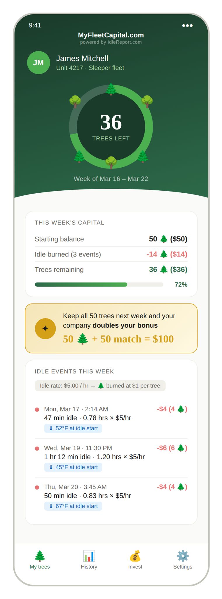 MyFleetCapital App - Idle Trees Dashboard