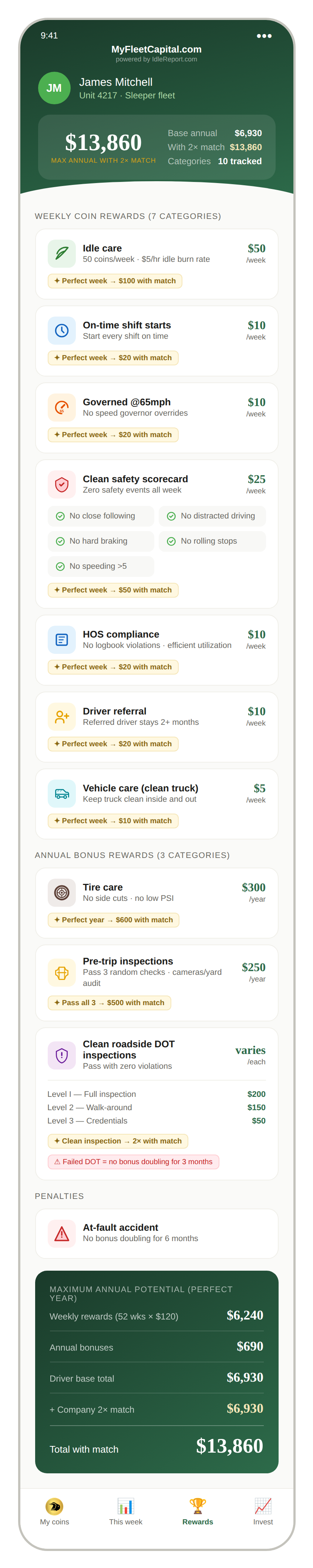 Rewards Roster - Max $13,860 annual