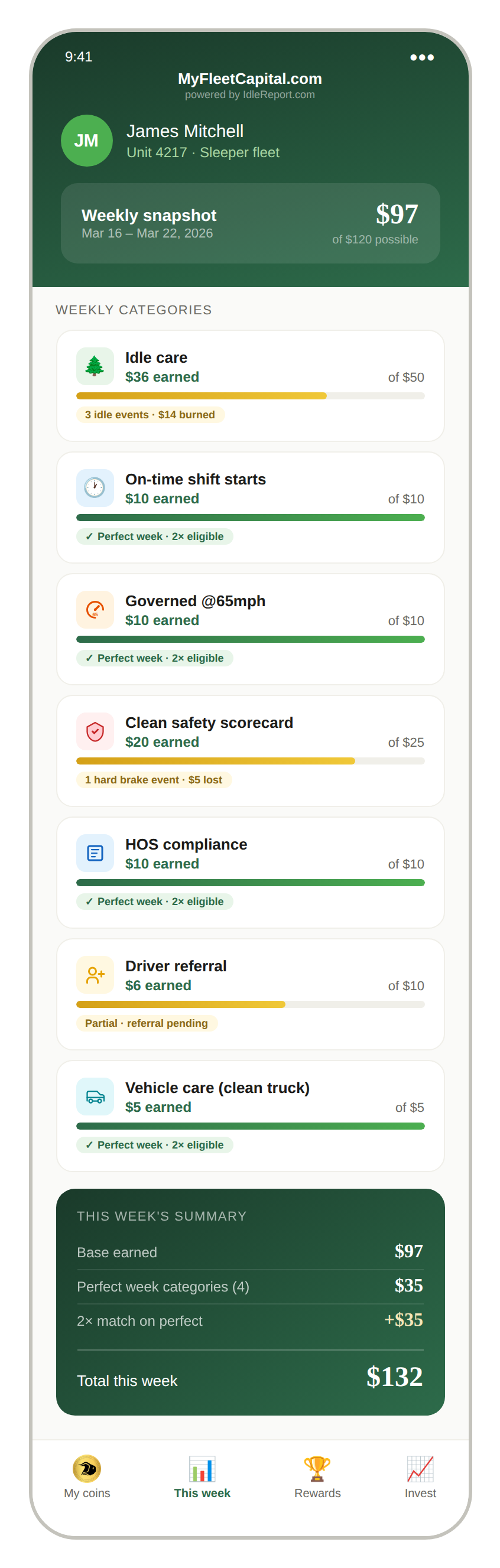 Weekly Snapshot - $132 earned